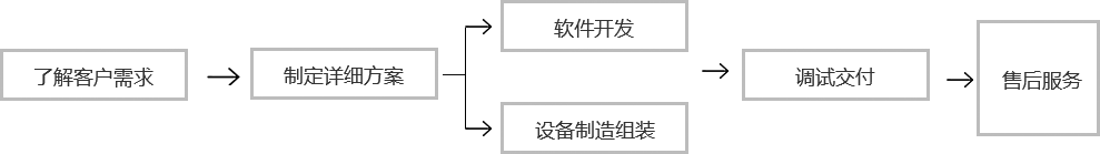 焊錫機廠家